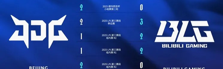 九游-赛事官方发布BLG对阵JDG数据前瞻：2025年交手记录势均力敌