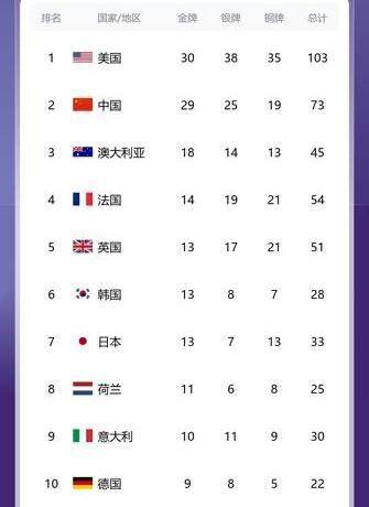 1723160765882011535.jpg 奖牌榜.jpg